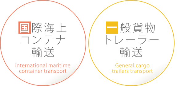 国際海上コンテナ輸送　一般貨物トレーラー輸送